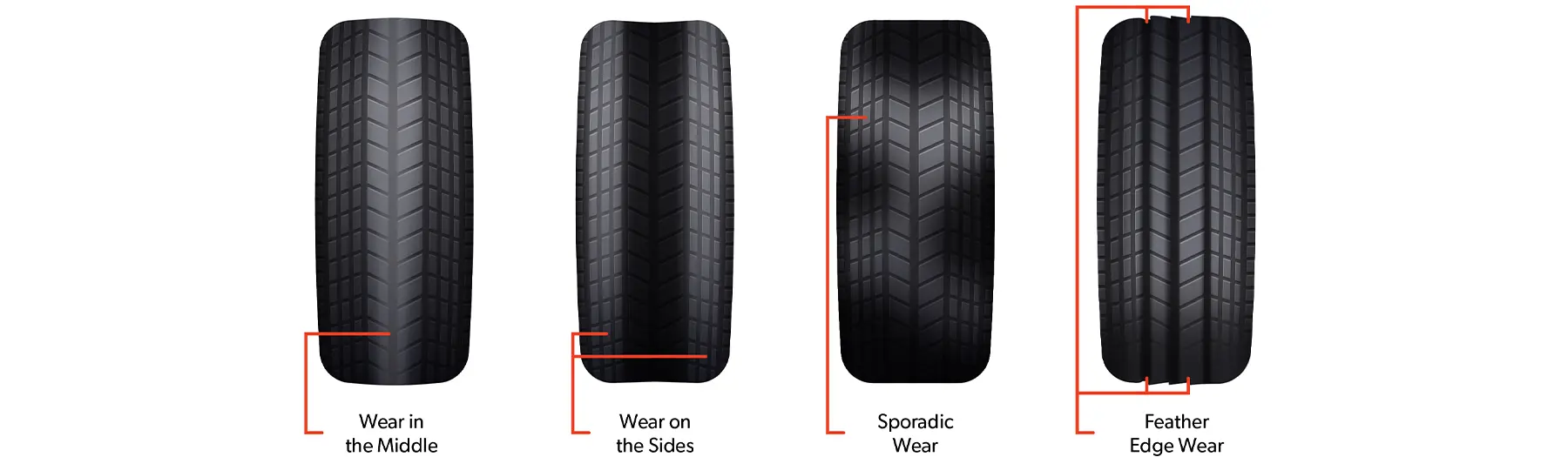 Comparison showing normal, underinflated, and overinflated tire wear patterns