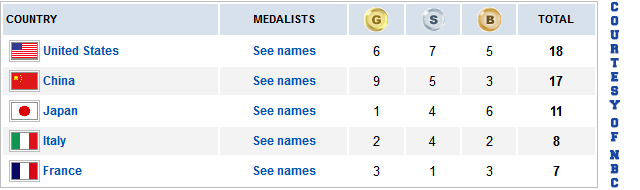 medalstandings