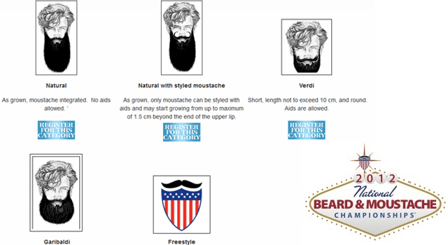 Registration For The Beard Team USA Championships Is Open