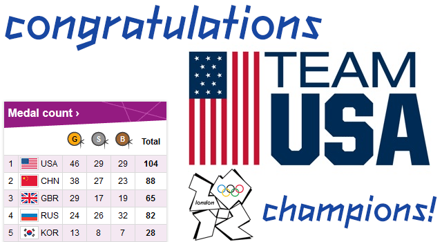 Congratulations Team USA!