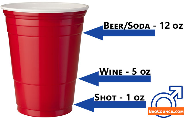 Solo Cup Rings Drink Sizes