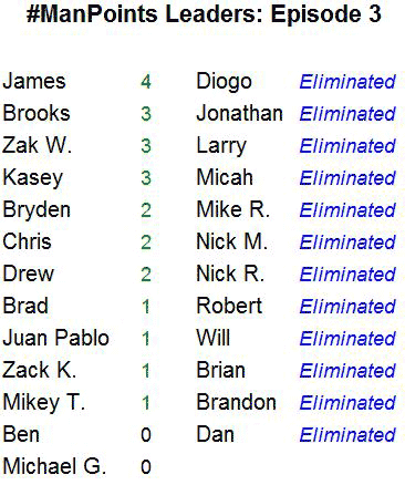 #ManPoints Leaderboard - Episode 03