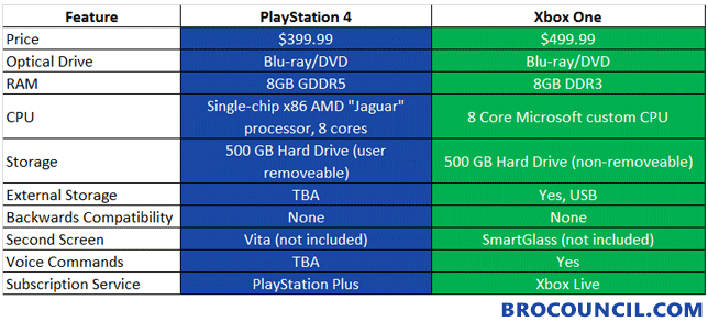 xbox-one-playstation-4-comparison-chart