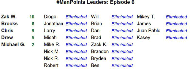 #ManPoints Leaderboard - Episode 06