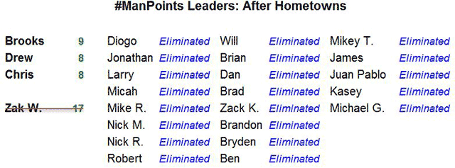 #ManPoints Leaderboard - Episode 08