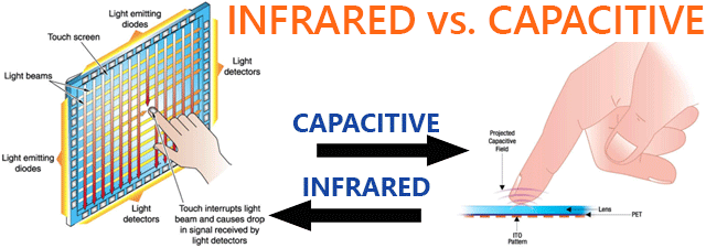 Infrared vs. Capacitive